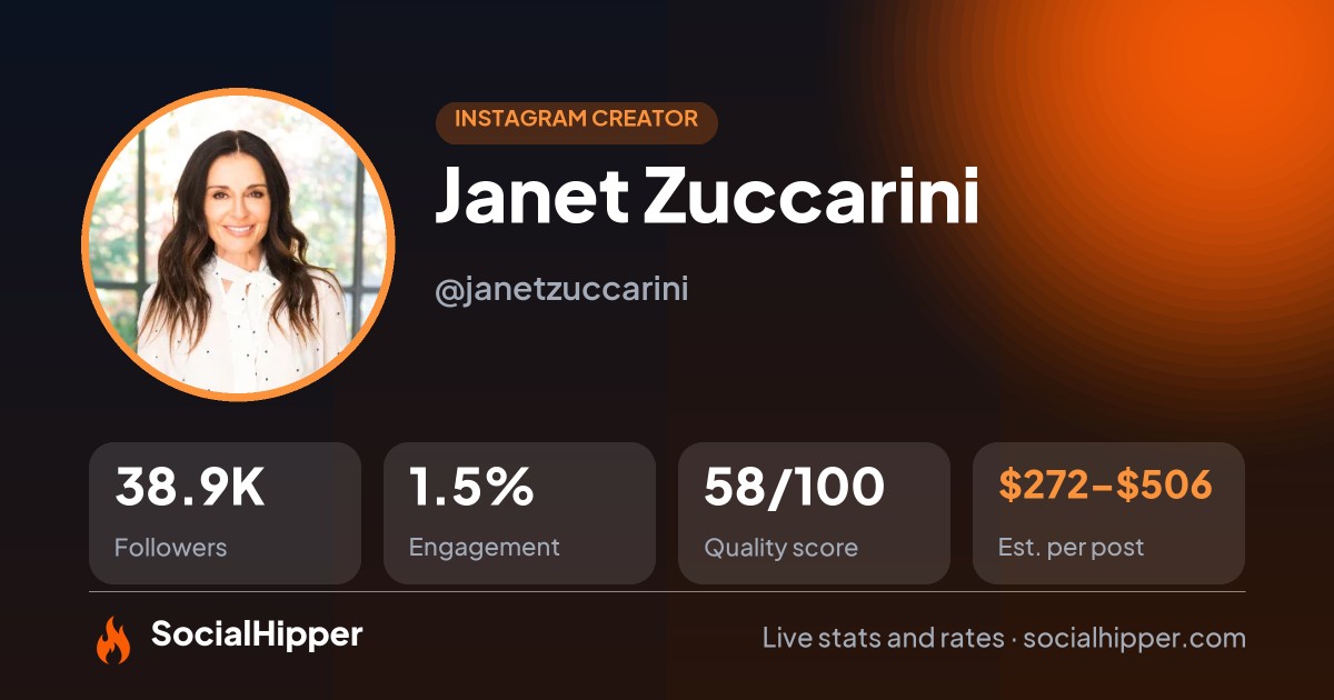 Janet Zuccarini Instagram stats on SocialHipper