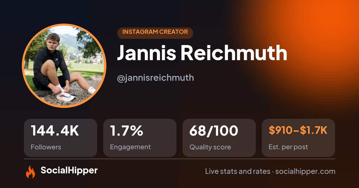 Jannis Reichmuth Instagram stats on SocialHipper