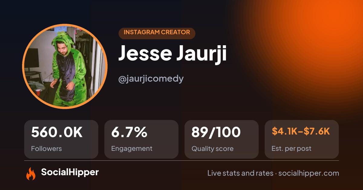 Jesse Jaurji Instagram stats on SocialHipper