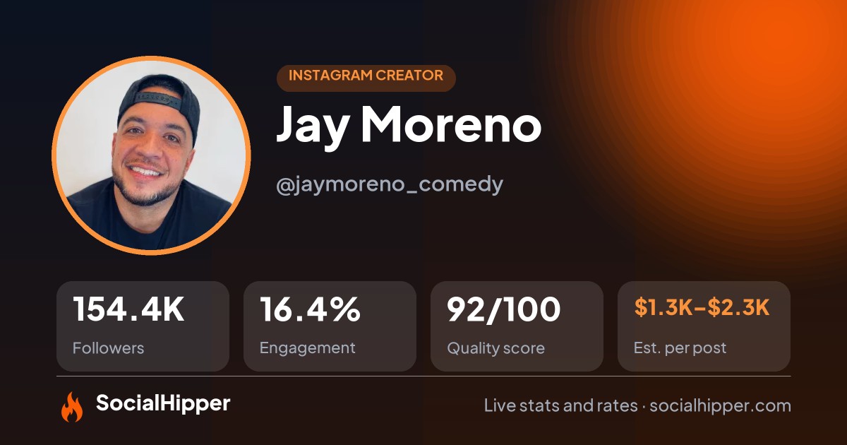 Jay Moreno 🇵🇷 Instagram stats on SocialHipper