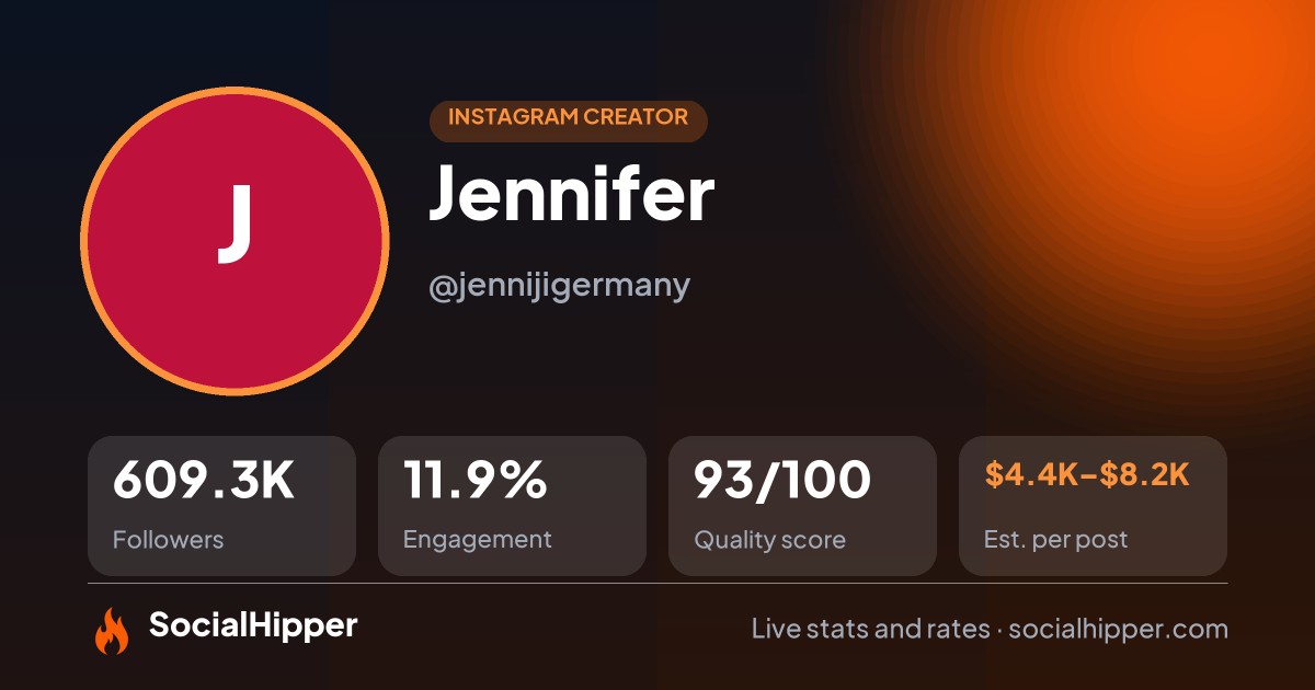 Jennifer Instagram stats on SocialHipper