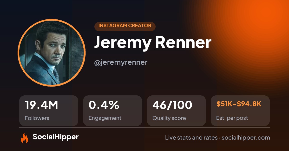 Jeremy Renner Instagram stats on SocialHipper