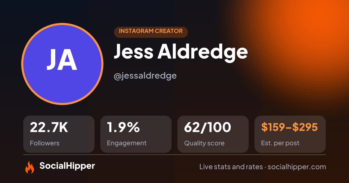Jess Aldredge Instagram stats on SocialHipper