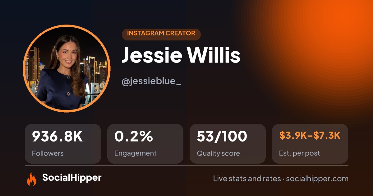 Jessie Willis Instagram stats on SocialHipper