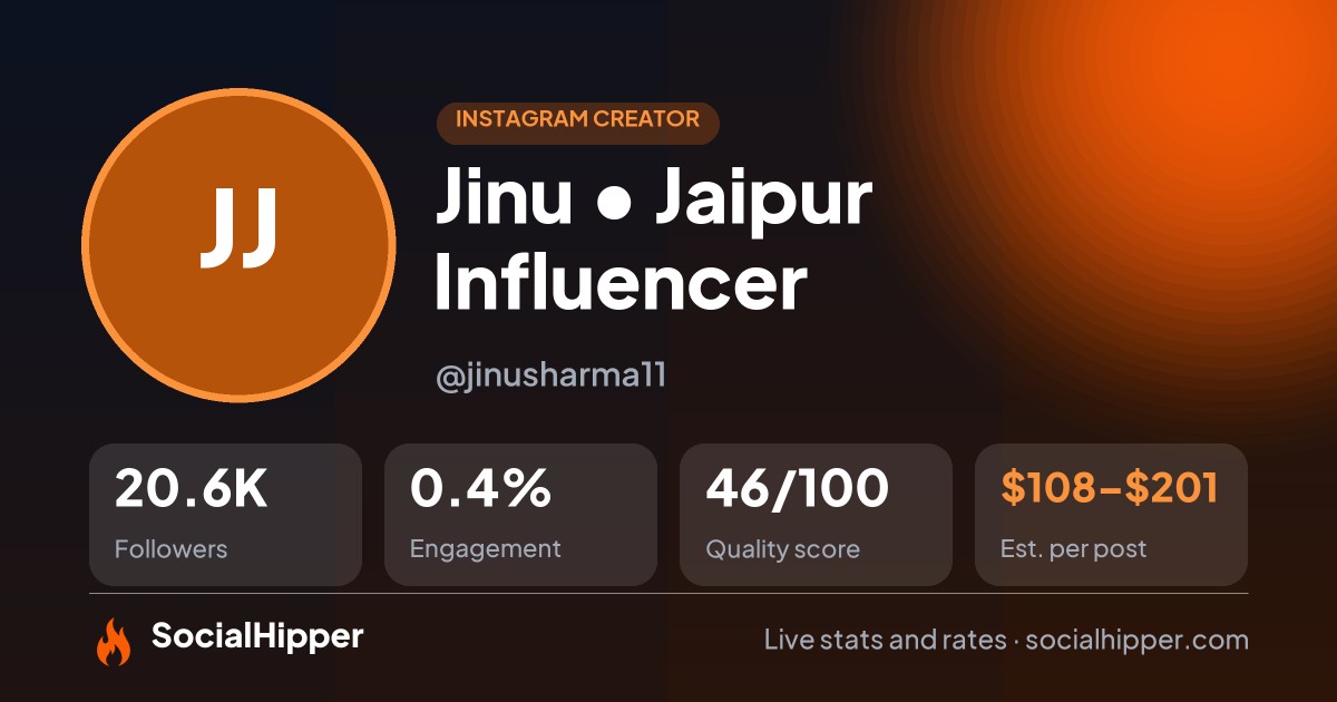 Jinu • Jaipur Influencer Instagram stats on SocialHipper