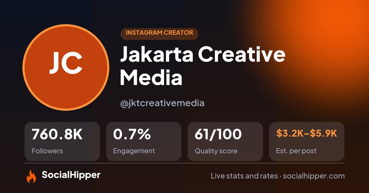 Jakarta Creative Media Instagram stats on SocialHipper