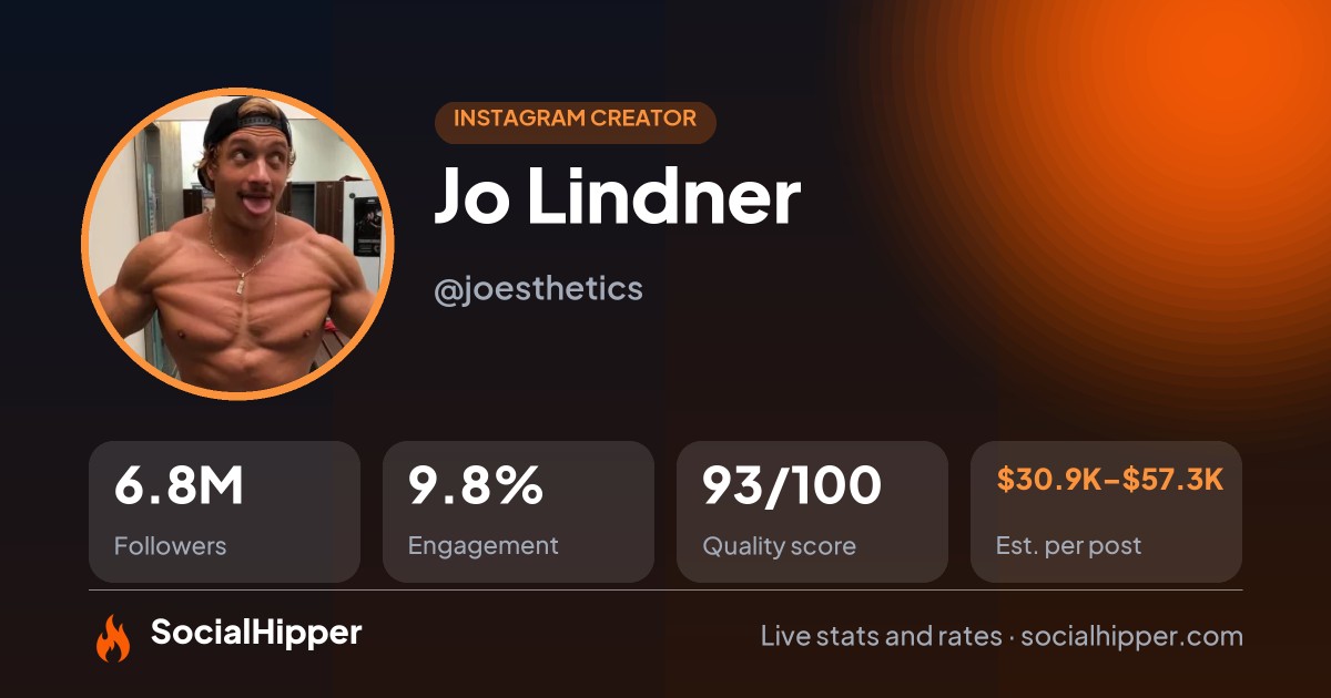 Jo Lindner Instagram stats on SocialHipper