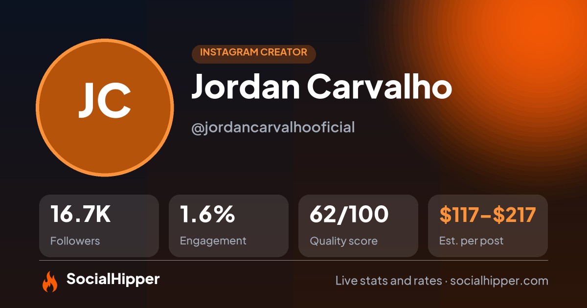 Jordan Carvalho Instagram stats on SocialHipper