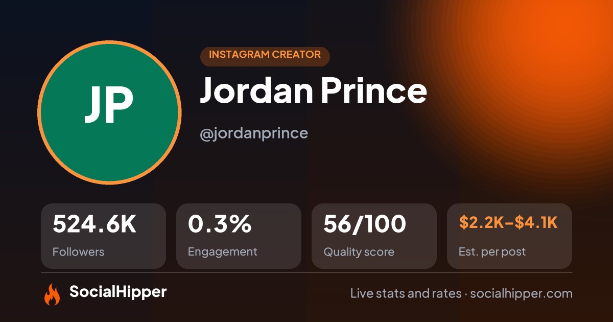 Jordan Prince Instagram stats on SocialHipper