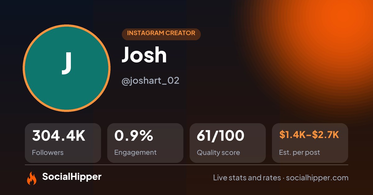 Josh Instagram stats on SocialHipper