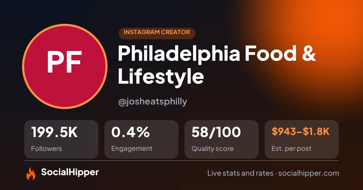 Philadelphia Food & Lifestyle Instagram stats on SocialHipper