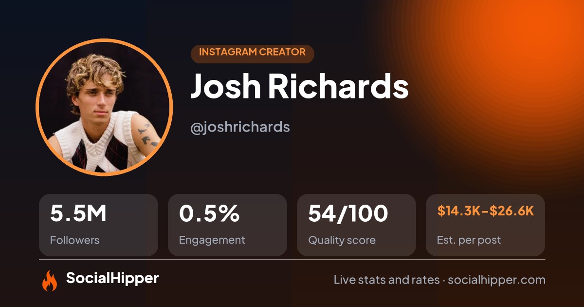 Josh Richards Instagram stats on SocialHipper