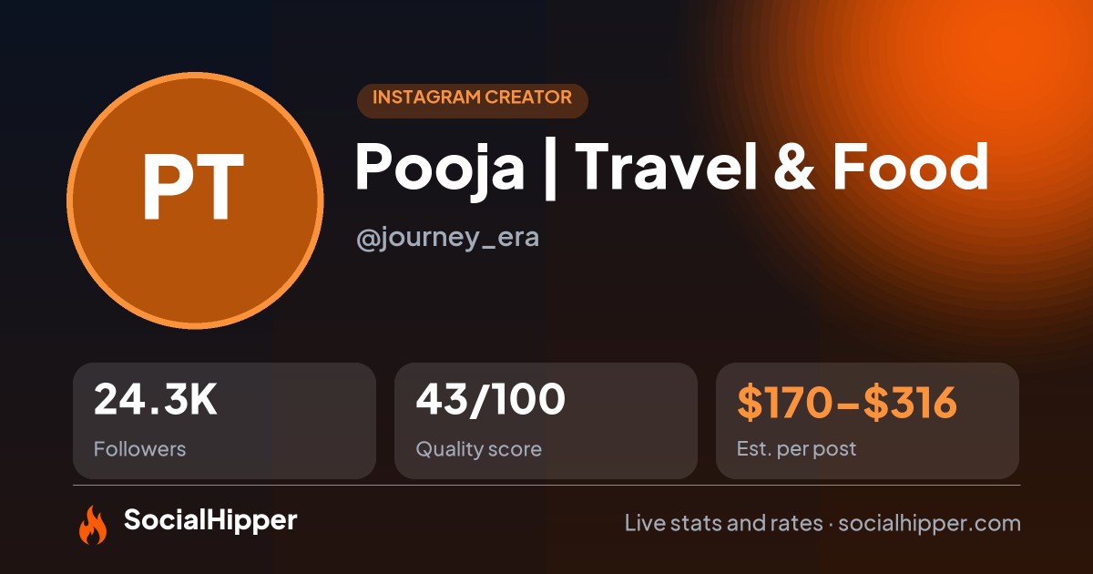 Pooja | Travel & Food Instagram stats on SocialHipper