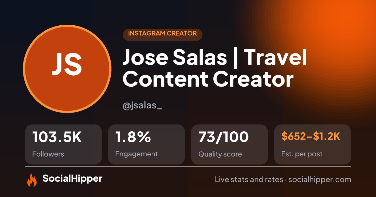 Jose Salas | Travel Content Creator Instagram stats on SocialHipper