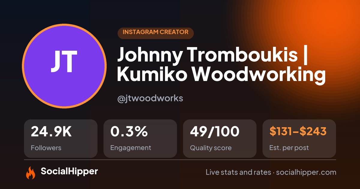 Johnny Tromboukis | Kumiko Woodworking Instagram stats on SocialHipper