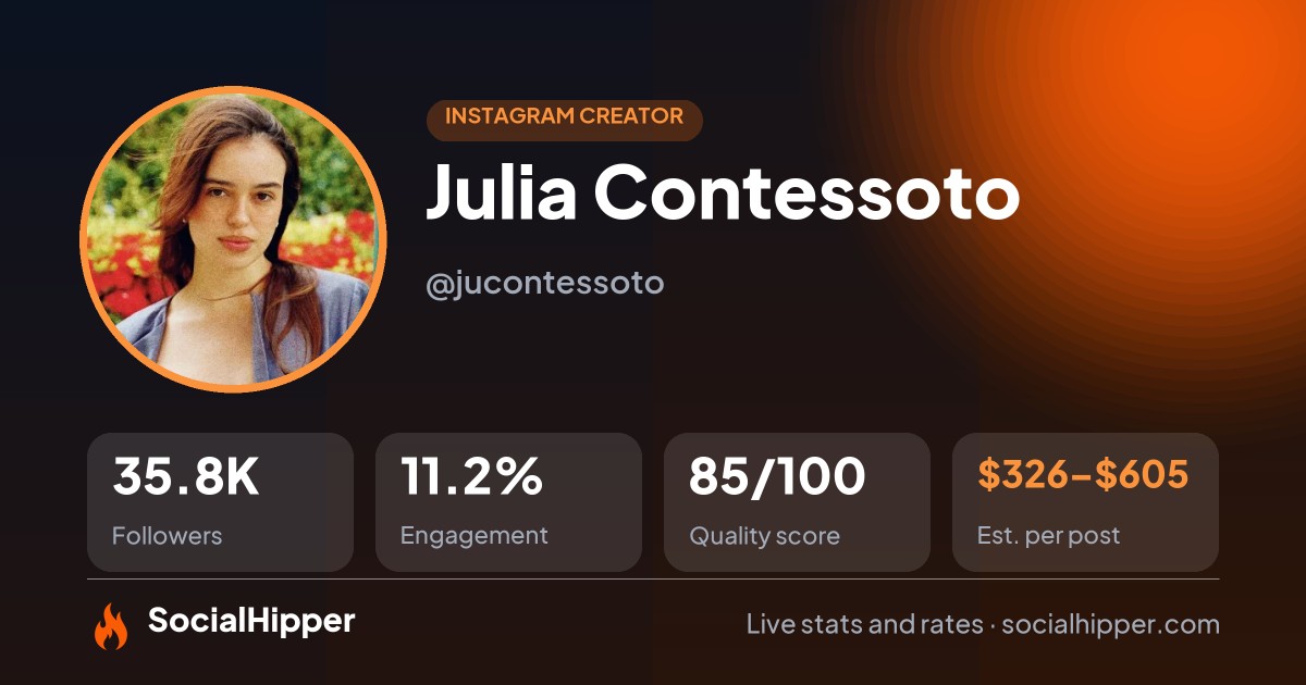 Julia Contessoto Instagram stats on SocialHipper