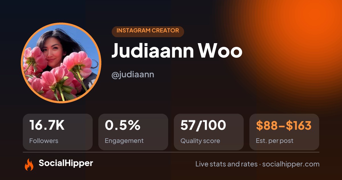 Judiaann Woo Instagram stats on SocialHipper