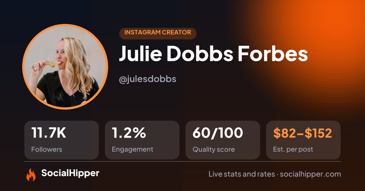 Julie Dobbs Forbes Instagram stats on SocialHipper