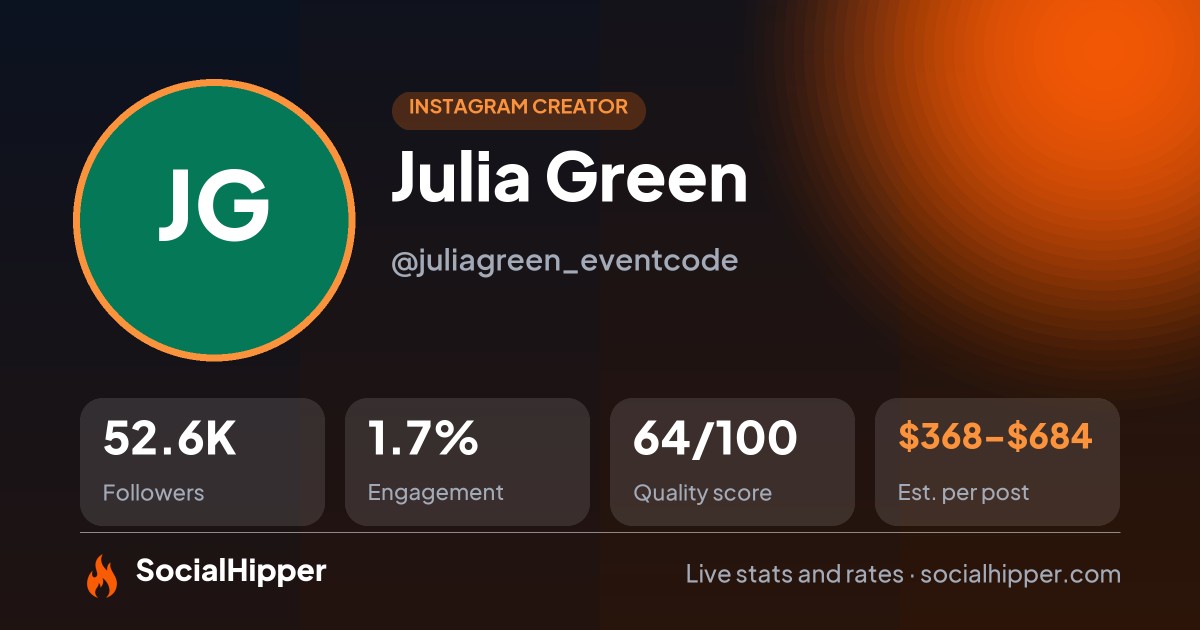 Julia Green Instagram stats on SocialHipper