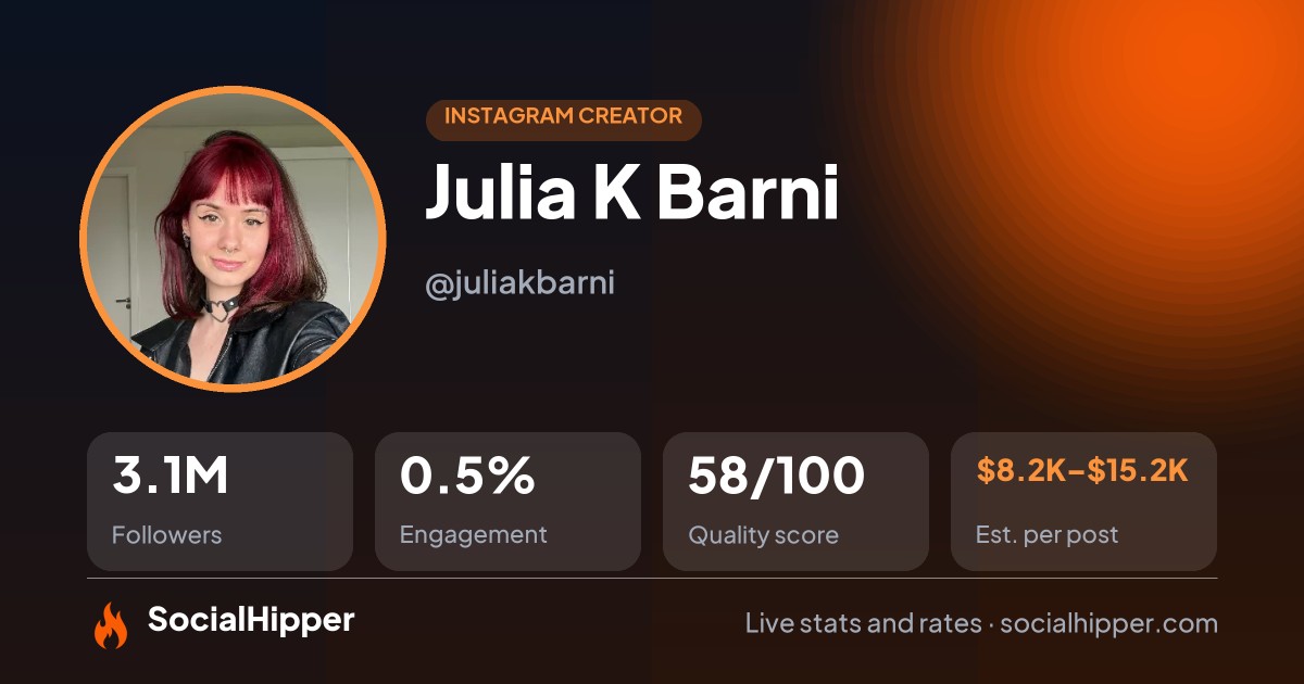Julia K Barni Instagram stats on SocialHipper