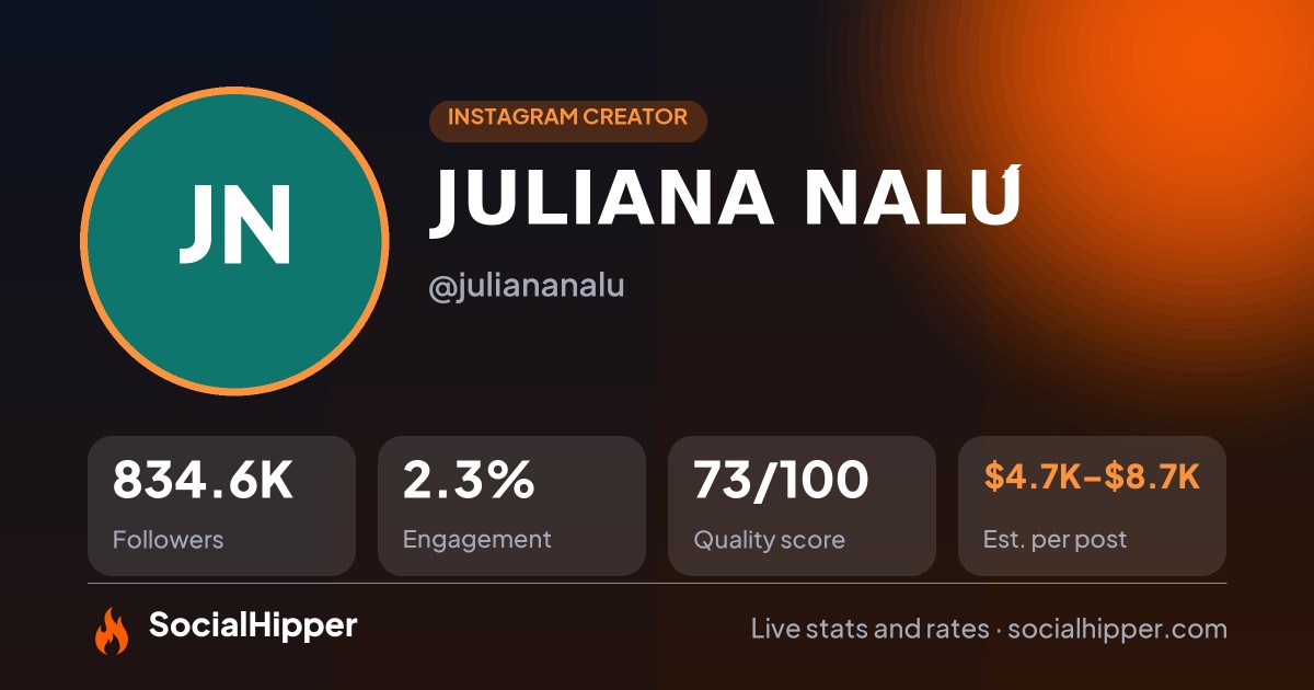 JULIANA NALÚ Instagram stats on SocialHipper