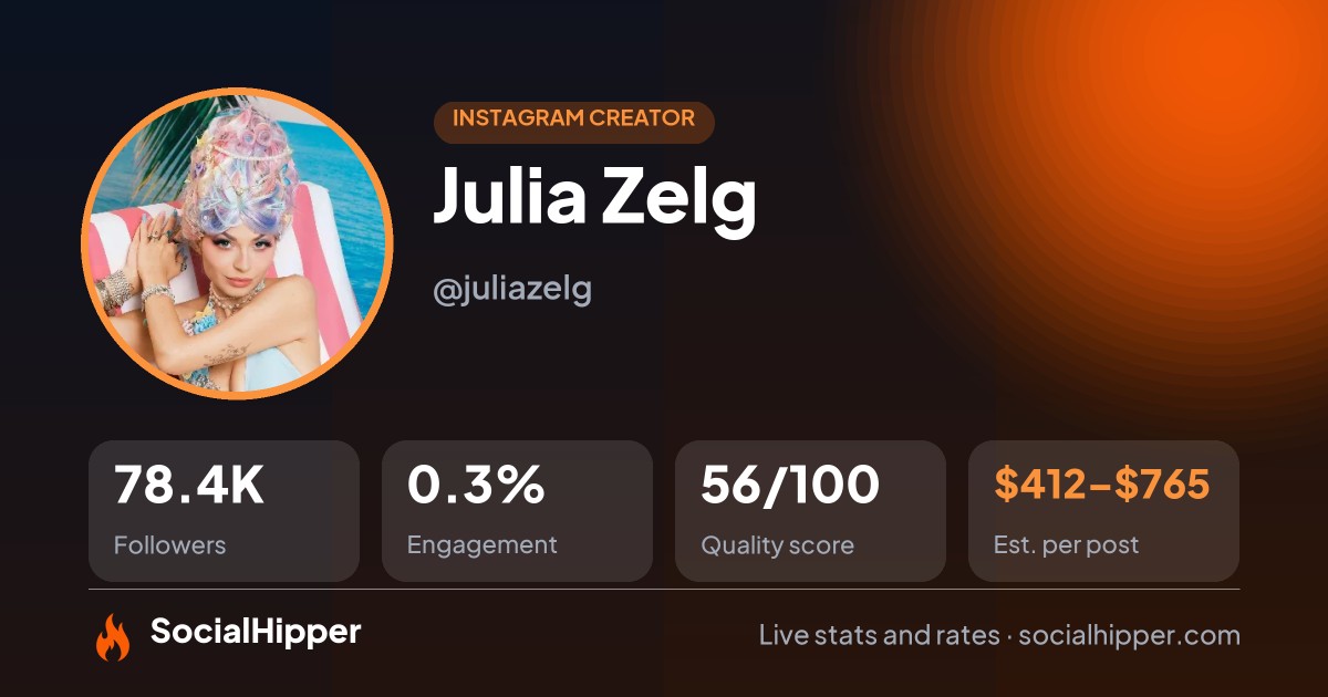 Julia Zelg Instagram stats on SocialHipper