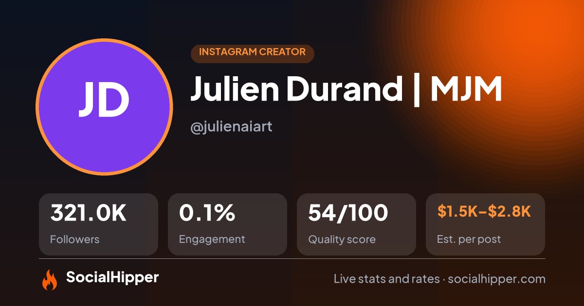 Julien Durand | MJM Instagram stats on SocialHipper