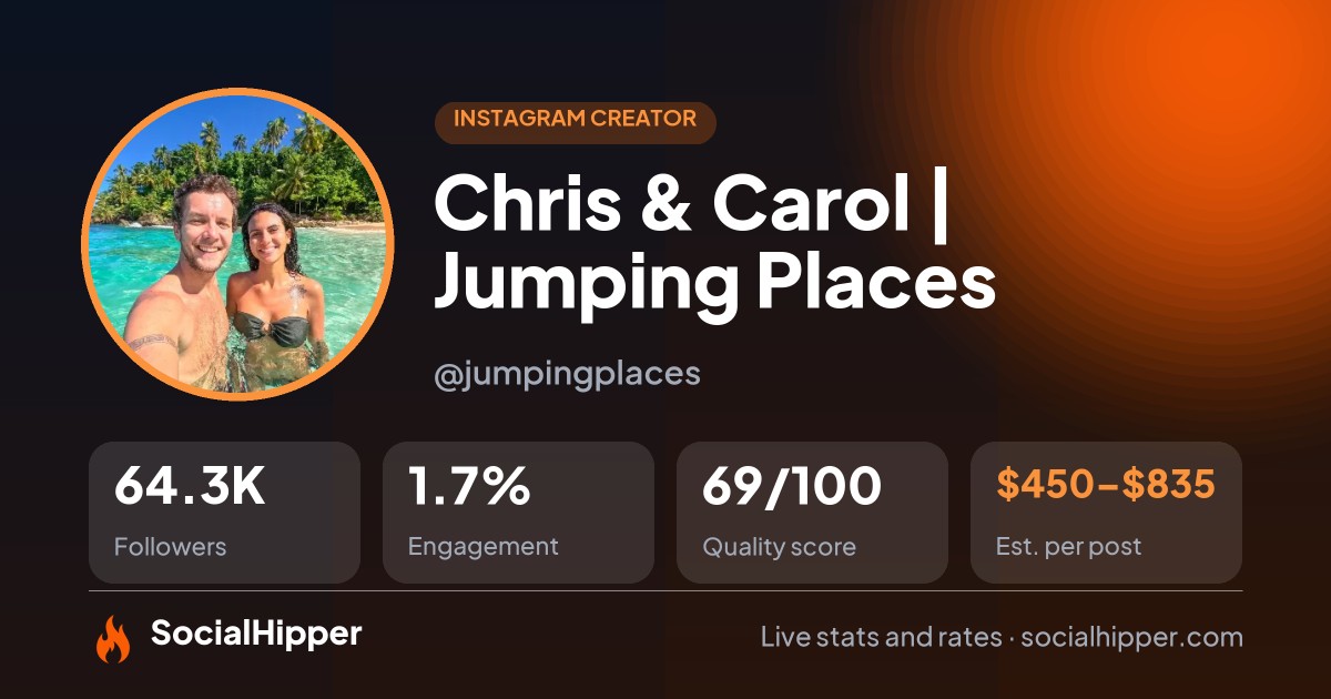 Chris & Carol | Jumping Places Instagram stats on SocialHipper