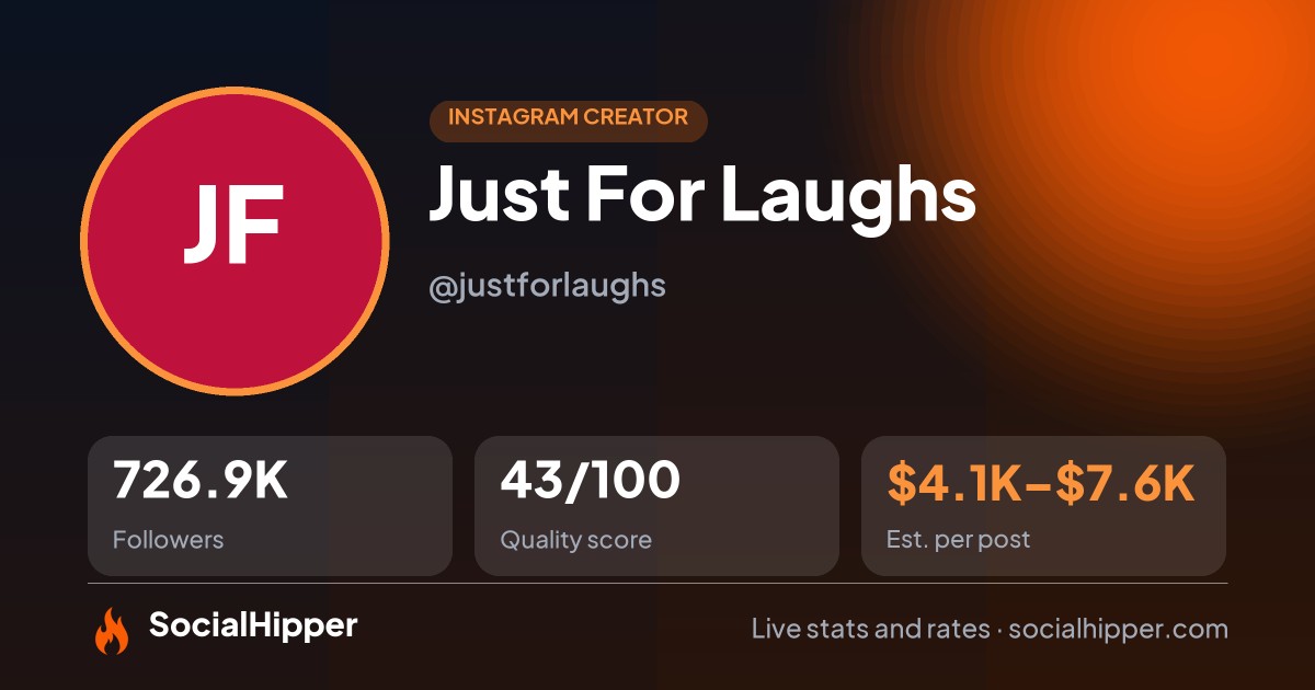 Just For Laughs Instagram stats on SocialHipper
