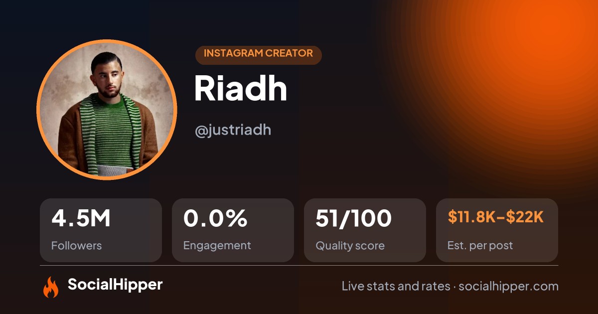 Riadh Instagram stats on SocialHipper