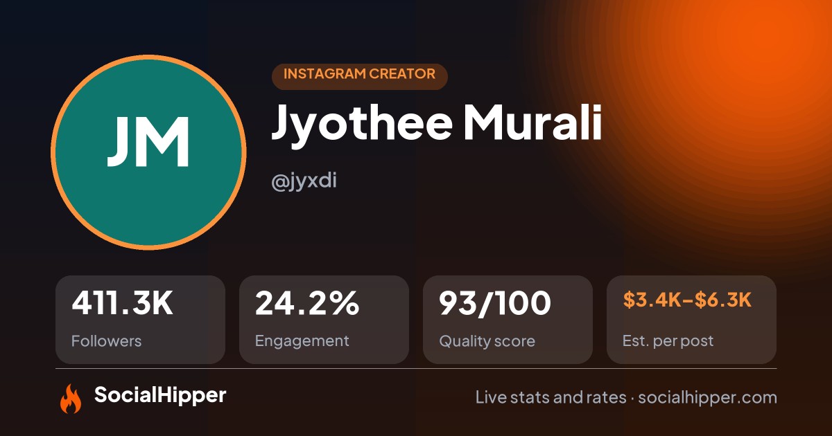 Jyothee Murali Instagram stats on SocialHipper