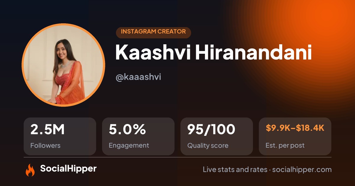 Kaashvi Hiranandani Instagram stats on SocialHipper