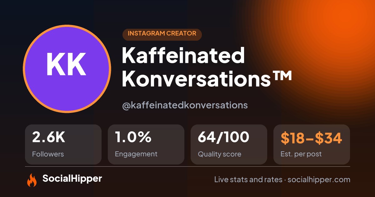 Kaffeinated Konversations™ Instagram stats on SocialHipper