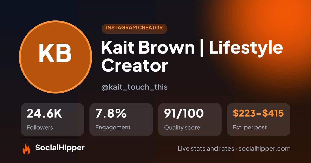 Kait Brown | Lifestyle Creator Instagram stats on SocialHipper