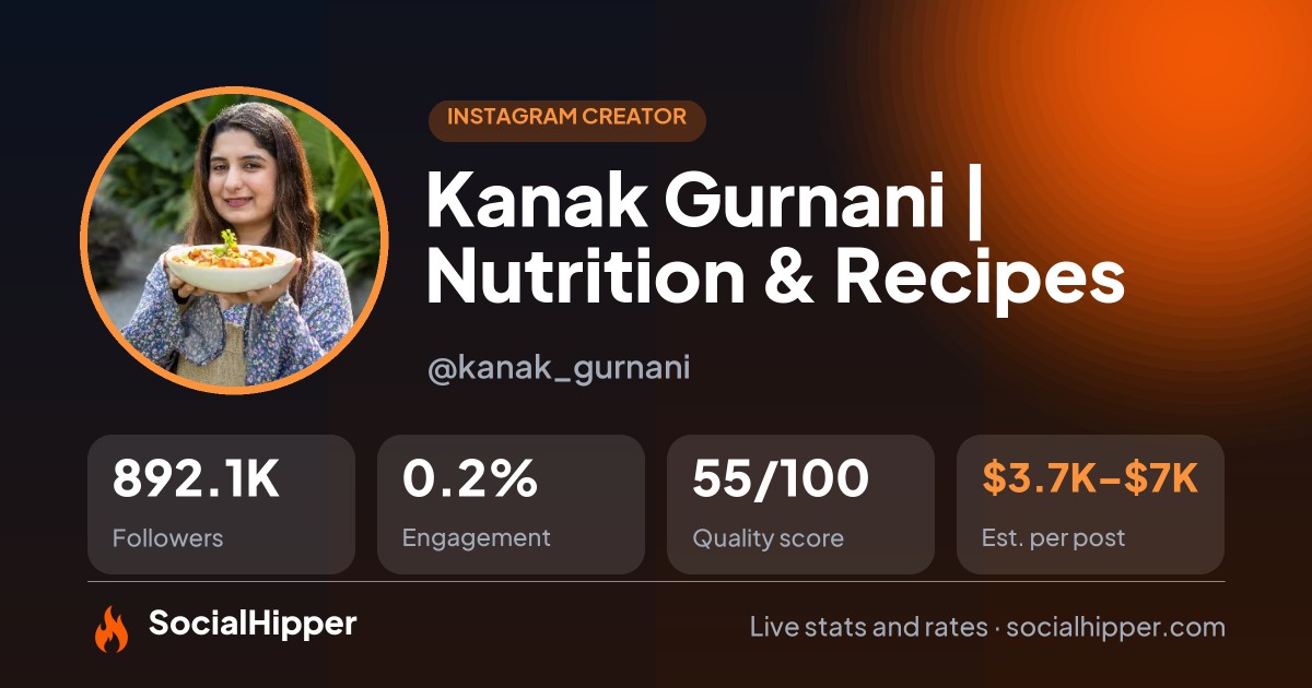 Kanak Gurnani | Nutrition & Recipes Instagram stats on SocialHipper