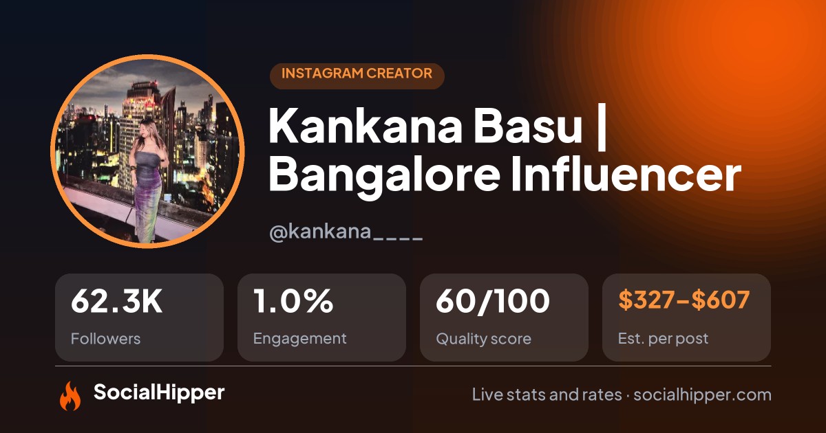 Kankana Basu | Bangalore Influencer Instagram stats on SocialHipper