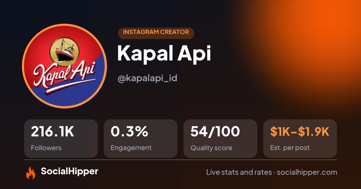 Kapal Api Instagram stats on SocialHipper