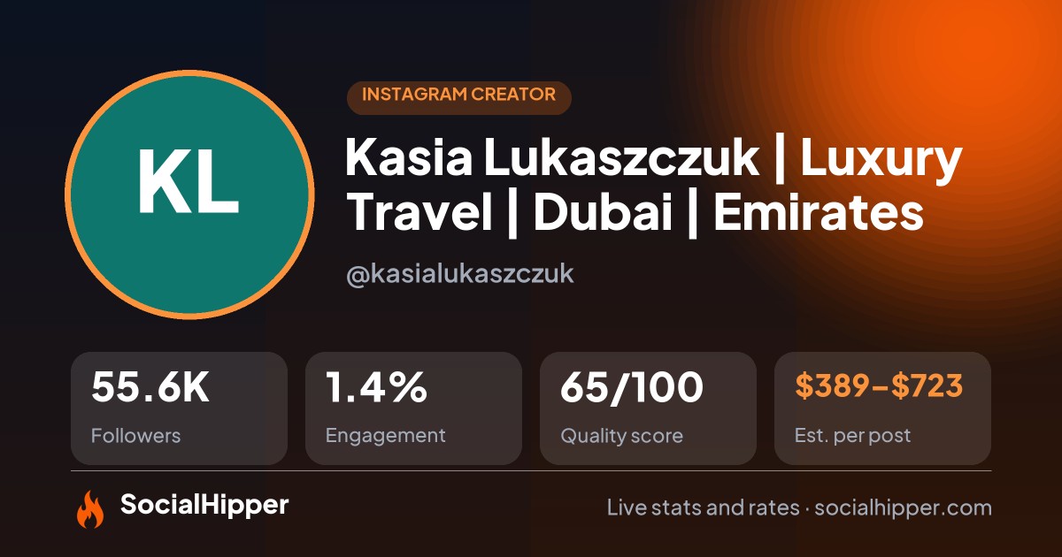 Kasia Lukaszczuk | Luxury Travel | Dubai | Emirates Instagram stats on SocialHipper