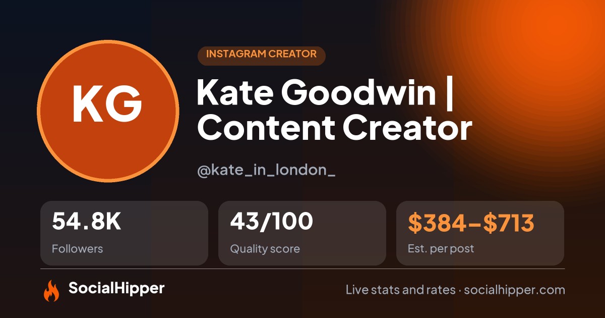 Kate Goodwin | Content Creator Instagram stats on SocialHipper