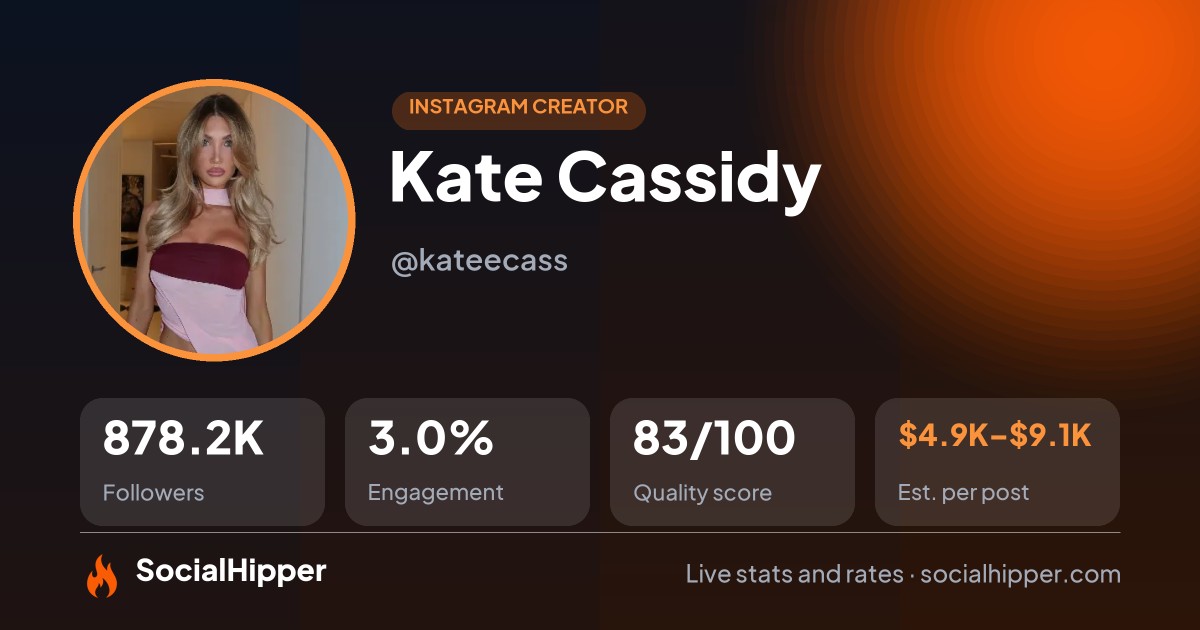Kate Cassidy Instagram stats on SocialHipper