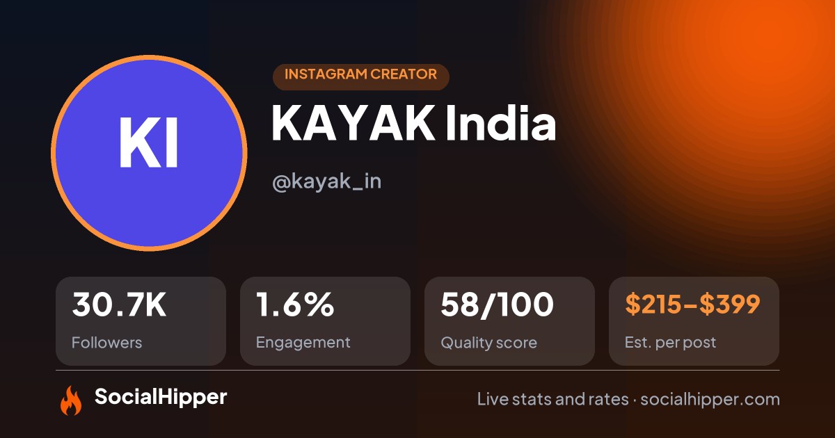 KAYAK India Instagram stats on SocialHipper
