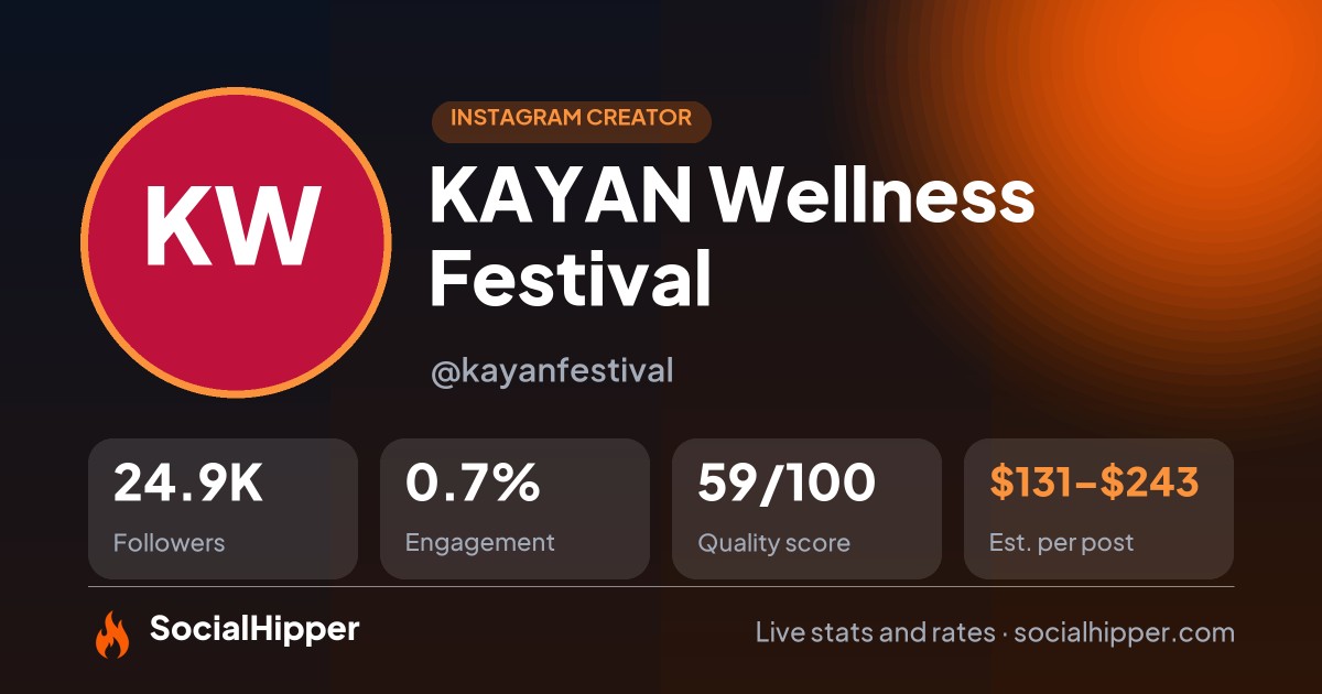 KAYAN Wellness Festival Instagram stats on SocialHipper