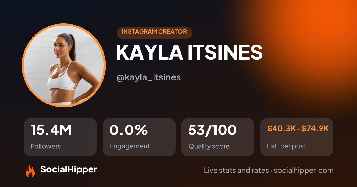 KAYLA ITSINES Instagram stats on SocialHipper