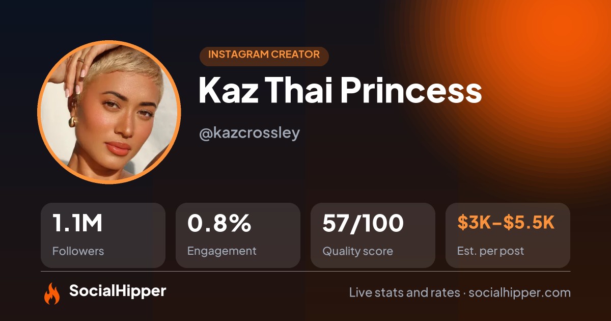 Kaz 💕🇹🇭🙏🏼 Thai Princess Instagram stats on SocialHipper