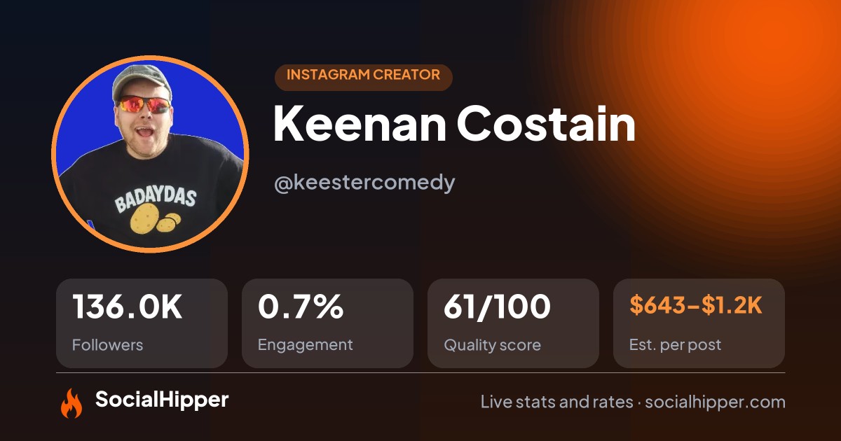 Keenan Costain Instagram stats on SocialHipper