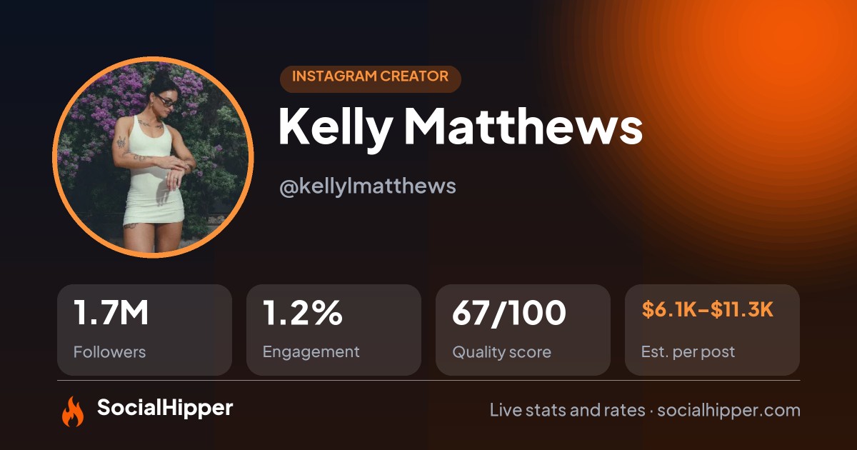Kelly Matthews Instagram stats on SocialHipper