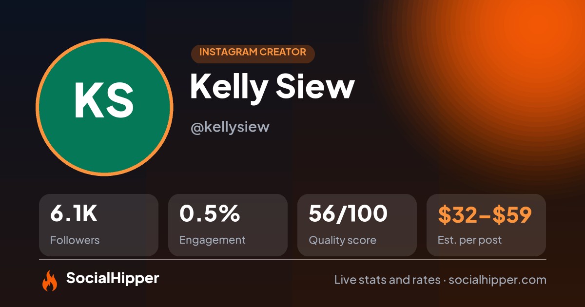 Kelly Siew Instagram stats on SocialHipper