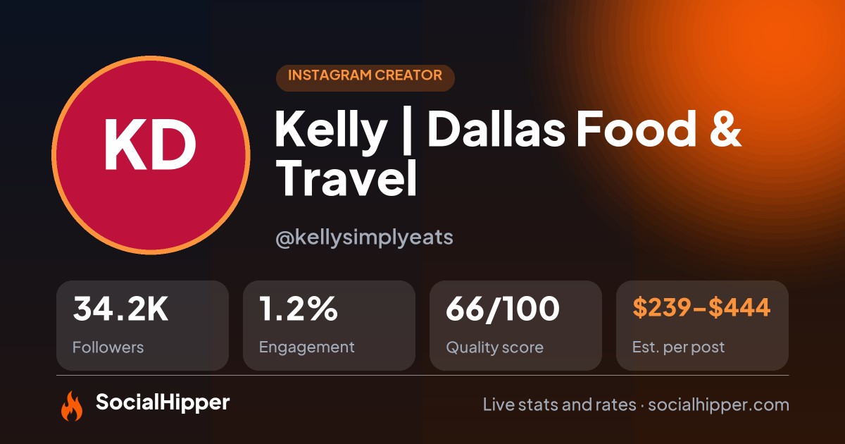 Kelly | Dallas Food & Travel Instagram stats on SocialHipper