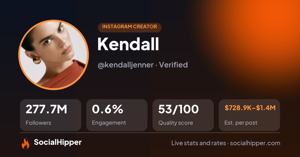 Kendall Instagram stats on SocialHipper