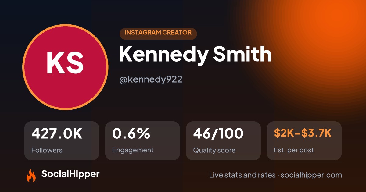 Kennedy Smith Instagram stats on SocialHipper